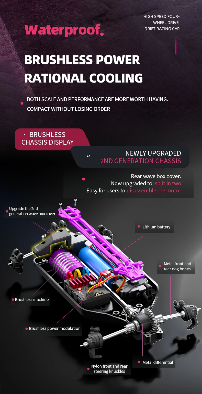 JJRC C8806 RC CAR