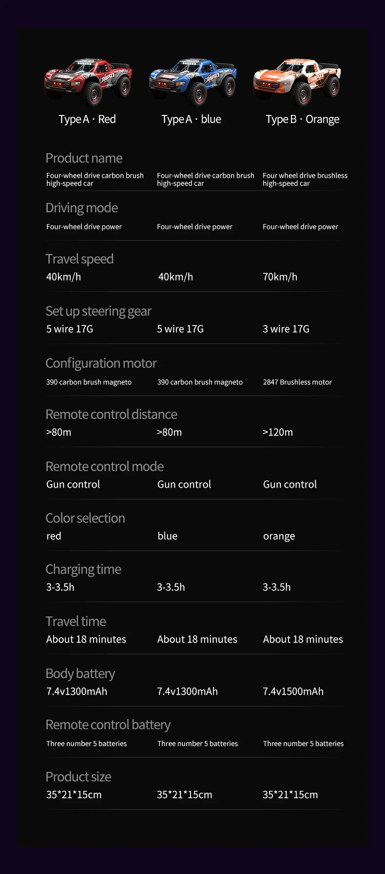 JJRC Q130 RC CAR
